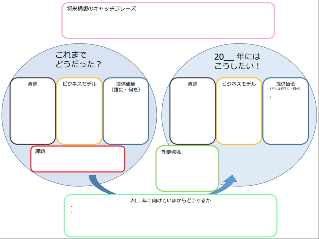 経営デザインシートの簡易版です。